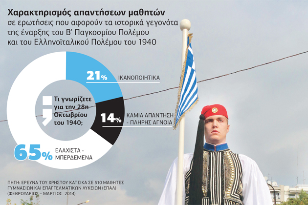 Ζήτω η 28η… Μαρτίου