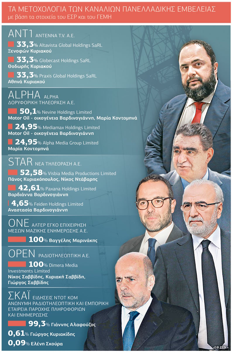 Διαδρομές και διαπλοκές στην ενημέρωση