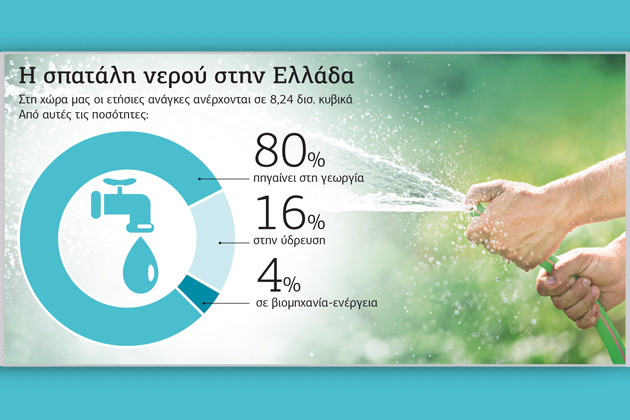 Προς νέο τρόπο κοστολόγησης του νερού