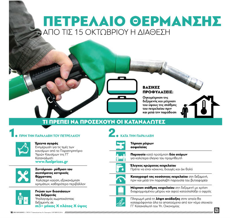 Όλα όσα θα πρέπει να γνωρίζει ο καταναλωτής για το πετρέλαιο θέρμανσης