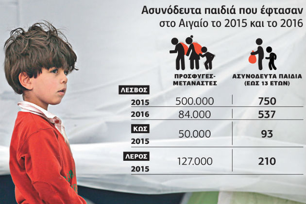 Ασυνόδευτα παιδιά στον εφιάλτη της προσφυγιάς