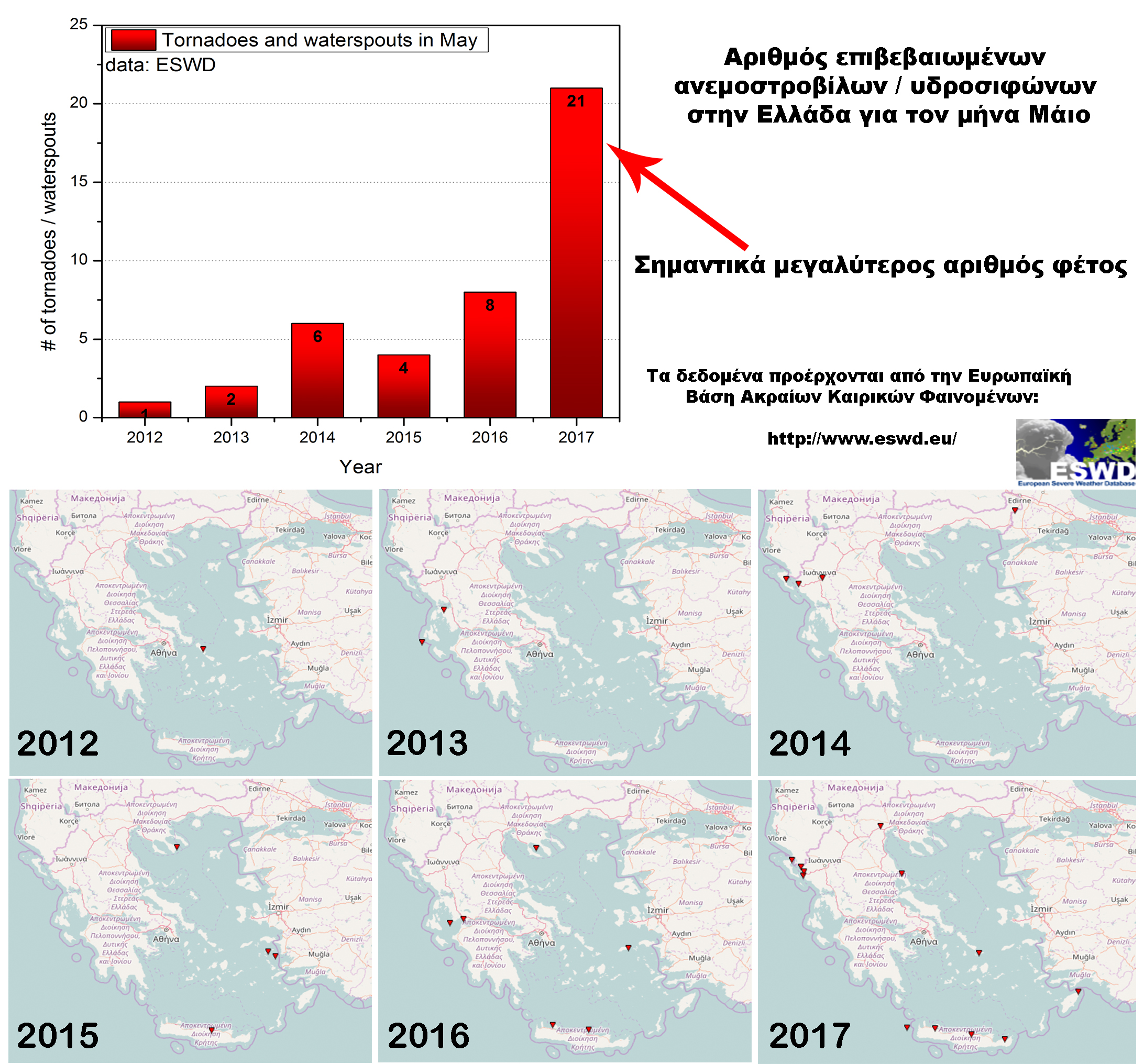 Αυξημένη εμφάνιση σιφώνων στην Ελλάδα τον Μάιο