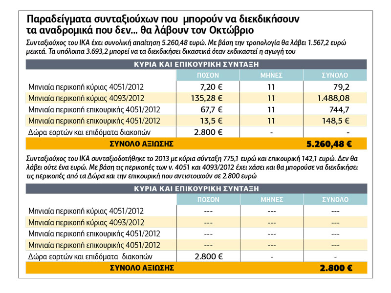 «Τα δικαστήρια παραμένουν η βασική καταφυγή για τους χαμένους»