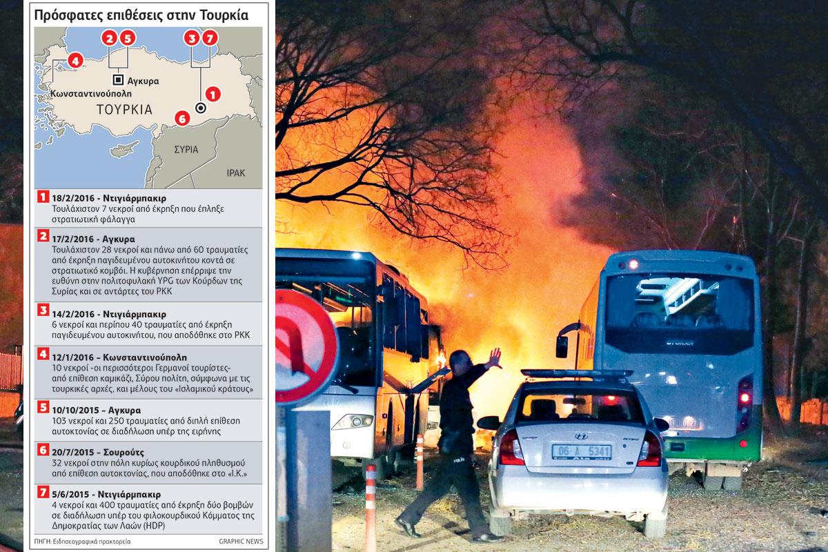 Η Τουρκία απαντά με μπαράζ βομβαρδισμών
