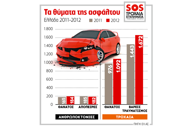 Το μετρό σφυρίζει κλέφτικα