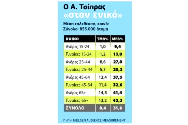 Το κοινό του πρωθυπουργού