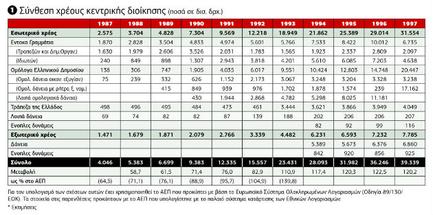 Κύριε Μητσοτάκη, να ποια παράταξη κατέστρεψε την οικονομία και την κοινωνία