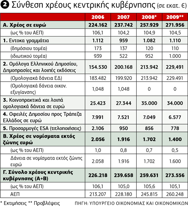 Κύριε Μητσοτάκη, να ποια παράταξη κατέστρεψε την οικονομία και την κοινωνία