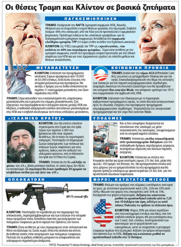 Οι Ηνωμένες Πολιτείες σε κρίση ταυτότητας