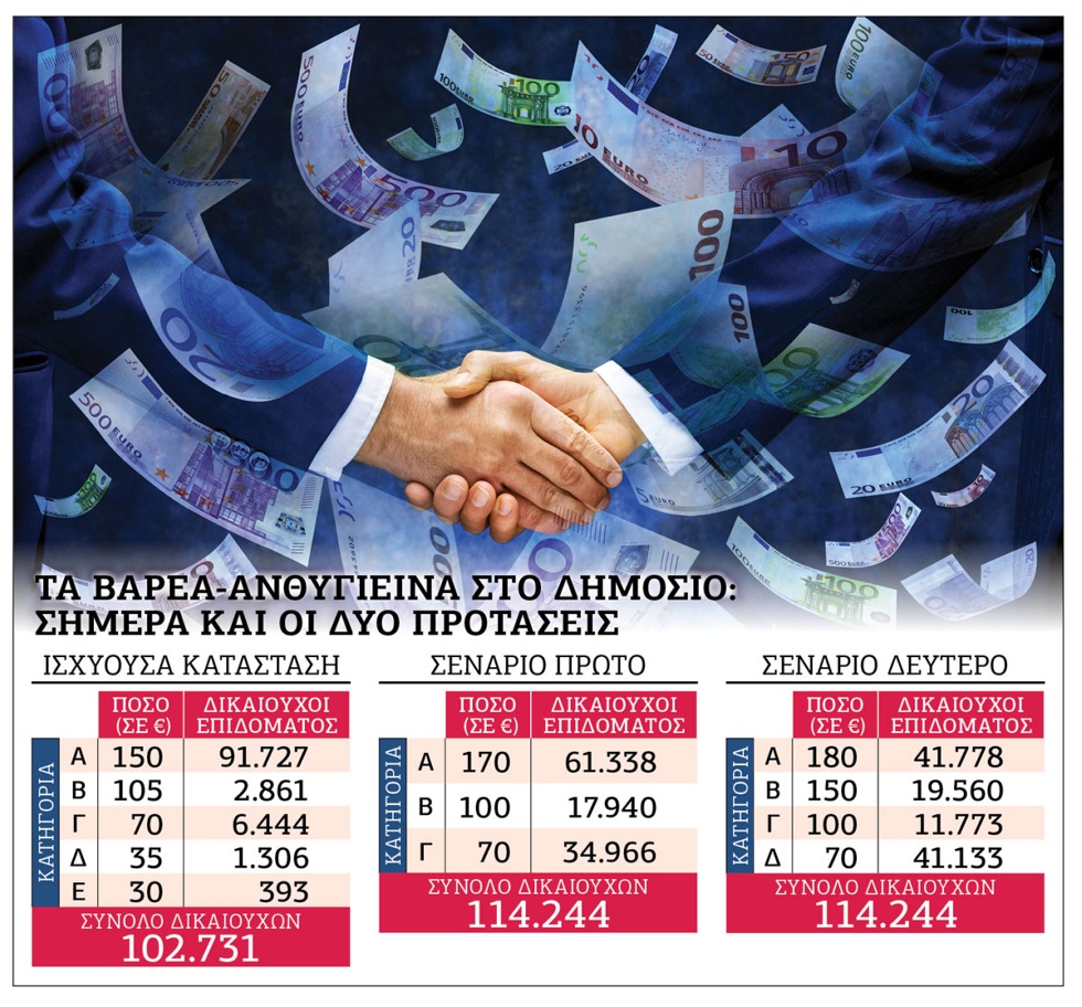 Σενάρια με μειώσεις και περικοπές