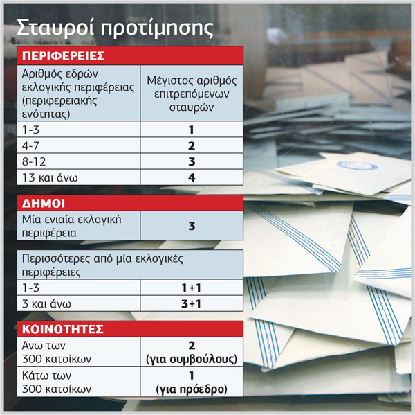 Εγχειρίδιο για…  εκλογική χρήση