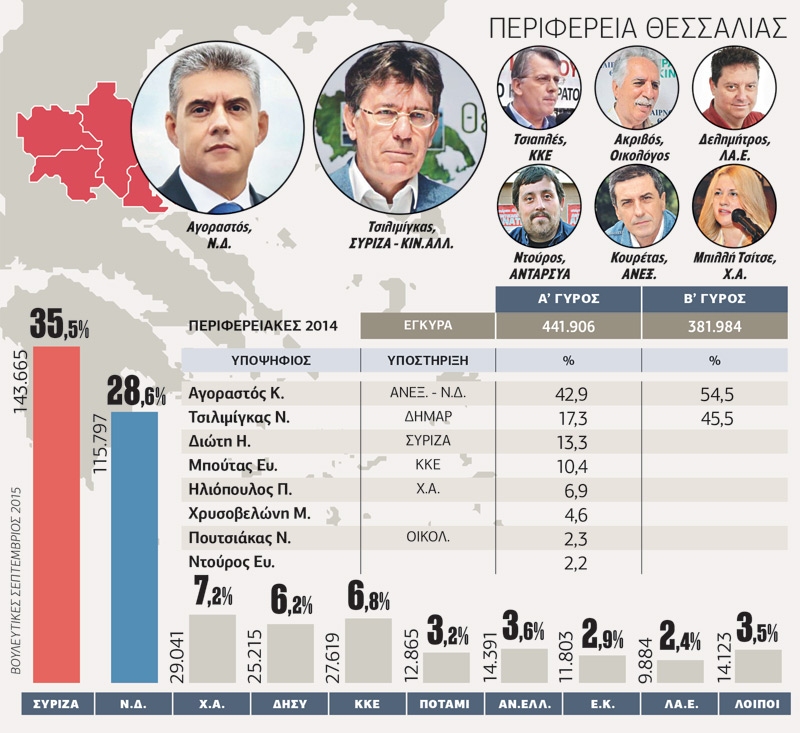 Η συνεργασία ΣΥΡΙΖΑ-ΚΙΝ.ΑΛΛ. καθυστέρησε πέντε χρόνια