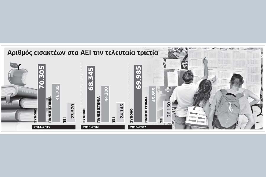 Μοιρασμένες οι θέσεις για όλες τις κατηγορίες υποψηφίων φέτος