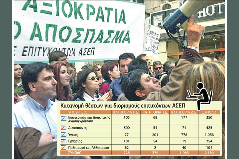 Δικαίωση ετών 18