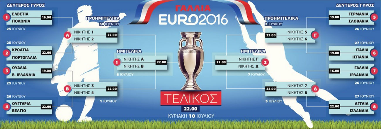 Για μια θέση στον… τελικό!