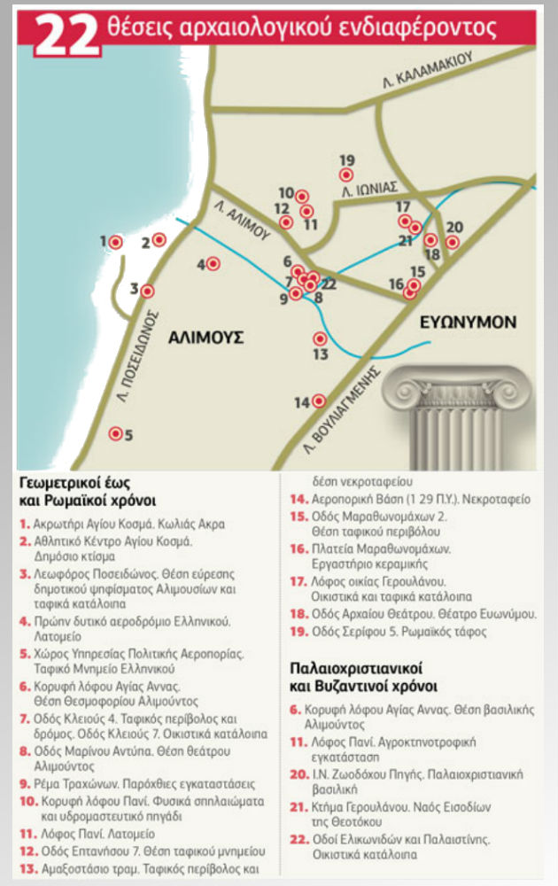 Ν.Δ. και ΠΑΣΟΚ γνώριζαν για τα αρχαία στο Ελληνικό