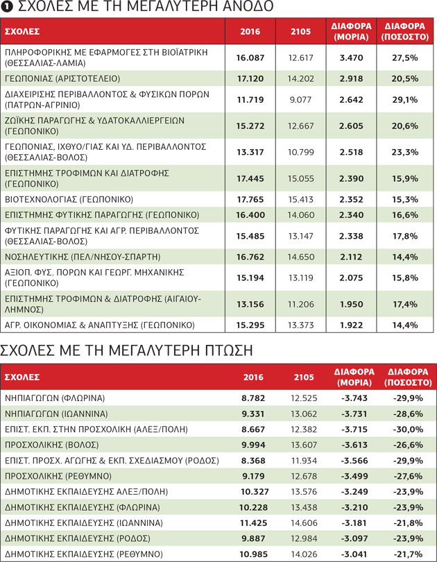 Ο χάρτης των μεγάλων αντιθέσεων