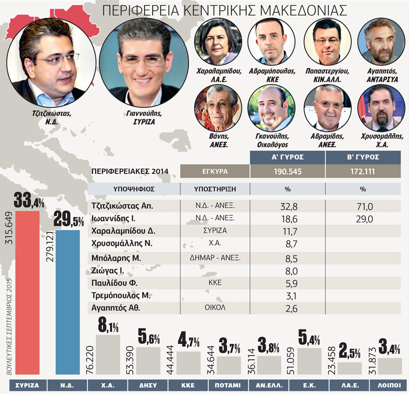 Πληθωρισμός υποψηφίων