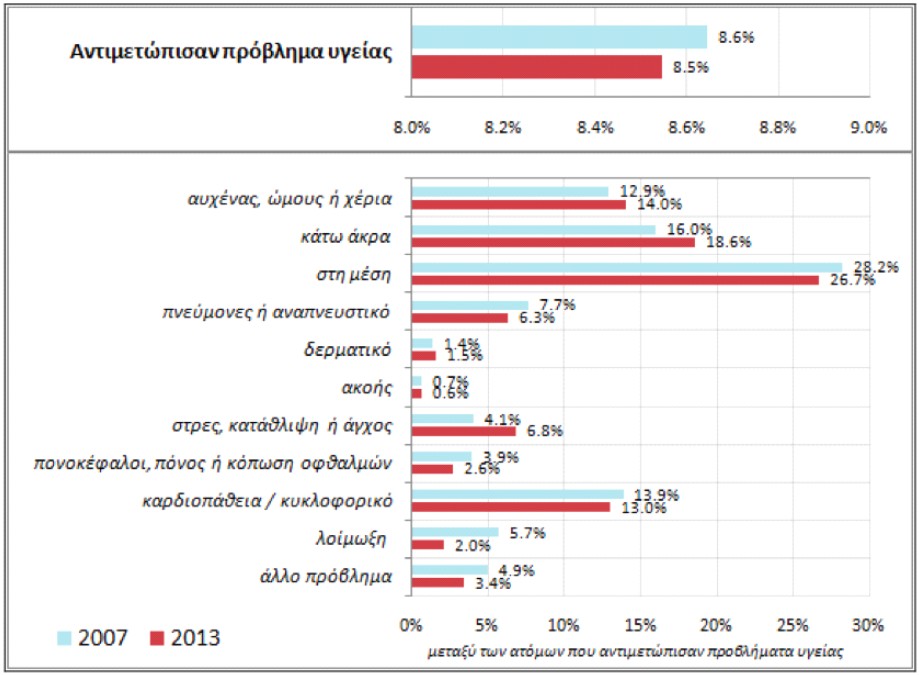 Υγιεινή και Ασφάλεια στην Εργασία: Το όφελος της χώρας από τους Κανονισμούς της Ε.Ε και οι νέες προκλήσεις