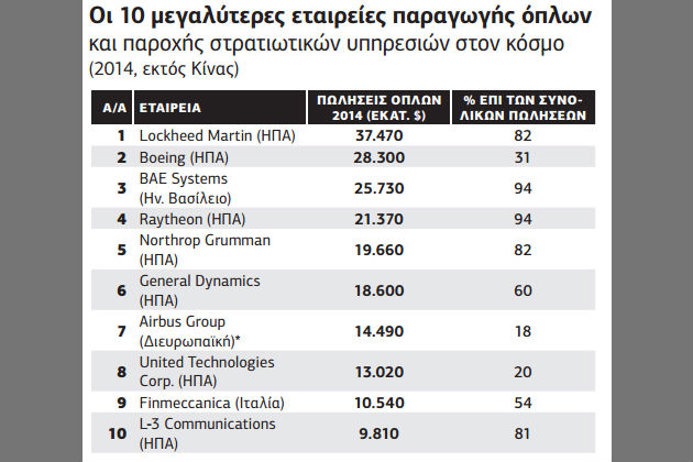 Κερδίζοντας από τον θάνατο