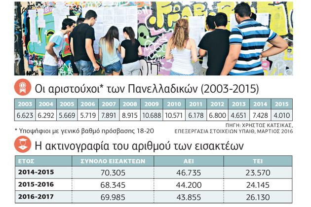 Οι «τροχονόμοι» της κίνησης των βάσεων