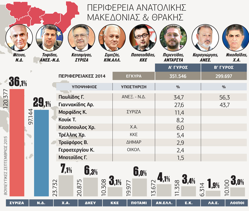 Πληθωρισμός υποψηφίων
