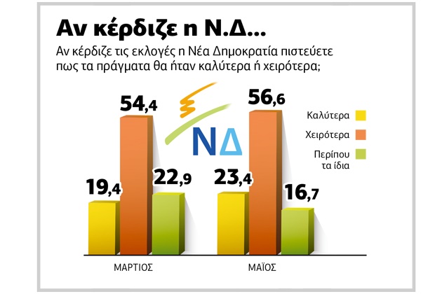 Ρεαλισμός και μειωμένες προσδοκίες για τη διαπραγμάτευση