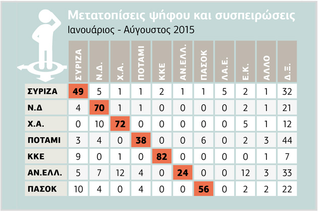 Αιφνιδιασμένο και σε στάση αναμονής το εκλογικό σώμα