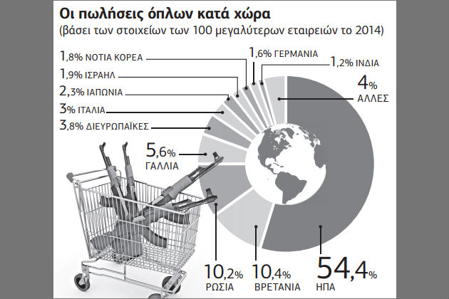 Κερδίζοντας από τον θάνατο