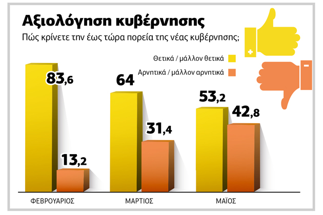 Ρεαλισμός και μειωμένες προσδοκίες για τη διαπραγμάτευση