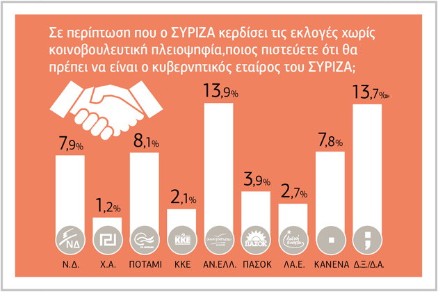Αιφνιδιασμένο και σε στάση αναμονής το εκλογικό σώμα