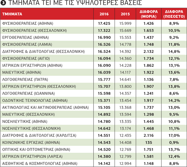 Ο χάρτης των μεγάλων αντιθέσεων