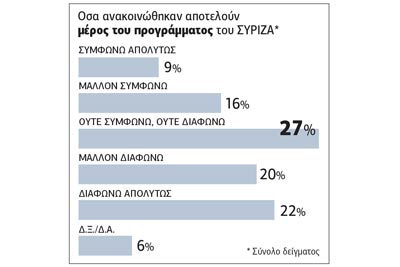 Όχι στις πρόωρες εκλογές, ναι στο κοινωνικό μέρισμα