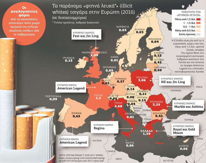 Ο καπνός που πνίγει την Οικονομία