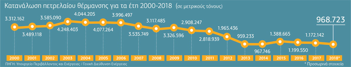 Η ενεργειακή φτώχεια στα χρόνια της λιτότητας