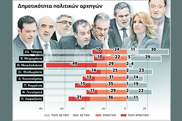 Αιφνιδιασμένο και σε στάση αναμονής το εκλογικό σώμα