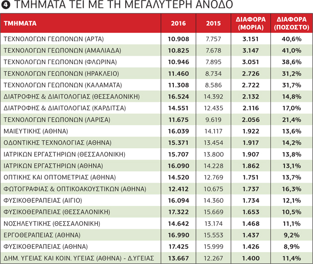 Ο χάρτης των μεγάλων αντιθέσεων