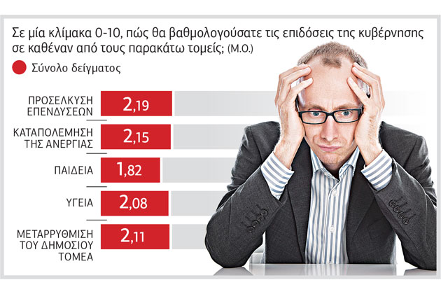 Σε γκρίζο φόντο η πολιτική αντιπαράθεση