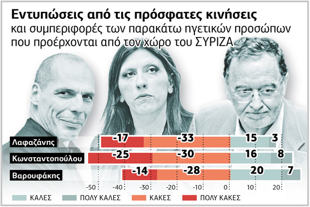 Αιφνιδιασμένο και σε στάση αναμονής το εκλογικό σώμα