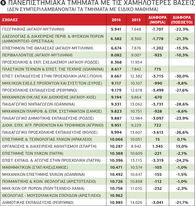 Ο χάρτης των μεγάλων αντιθέσεων