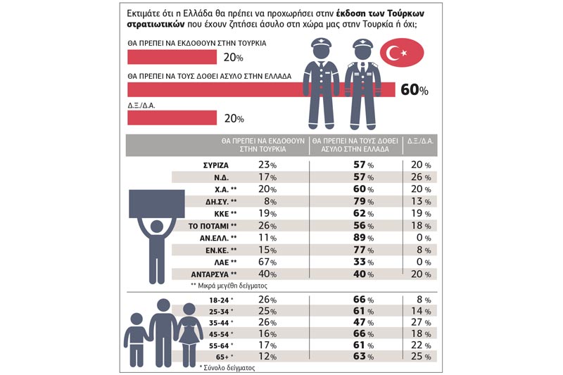 Όχι στις πρόωρες εκλογές, ναι στο κοινωνικό μέρισμα