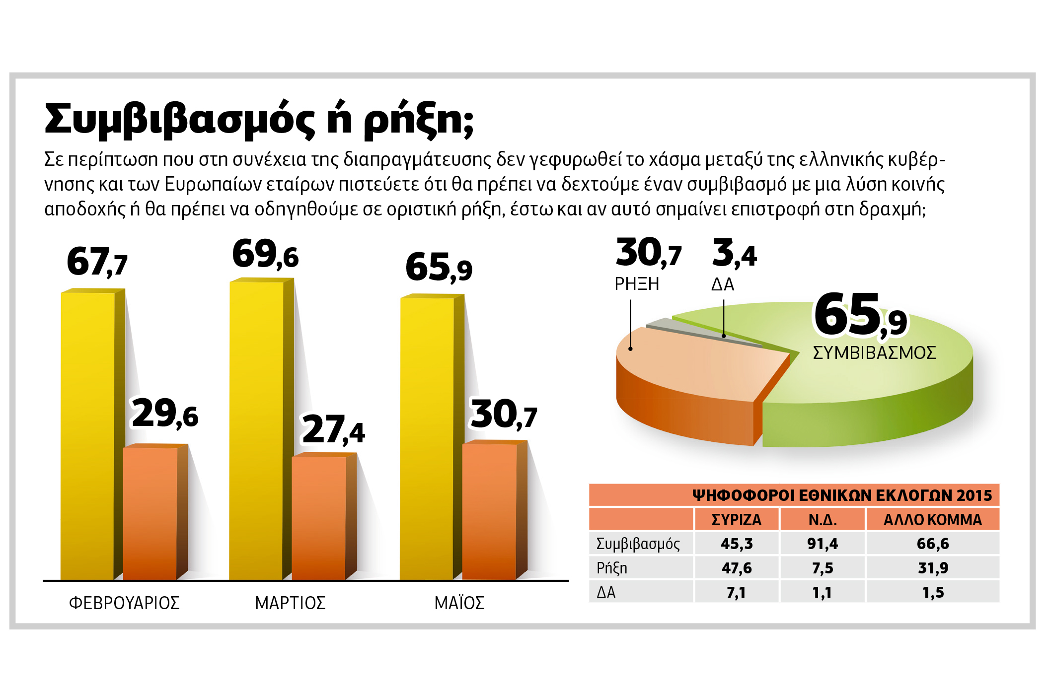 Ρεαλισμός και μειωμένες προσδοκίες για τη διαπραγμάτευση