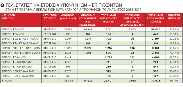 Ο χάρτης των μεγάλων αντιθέσεων