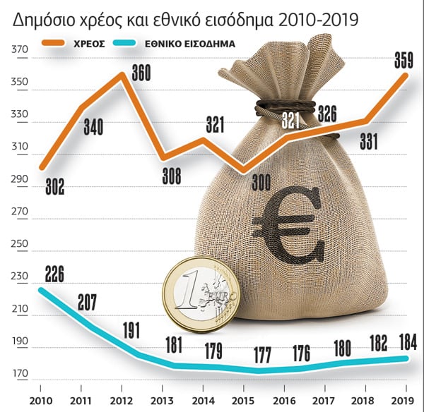 Ναι, ίδιοι δεν είναι. Γίνονται όμως