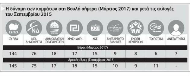 Κόμμα Κουκούτση!