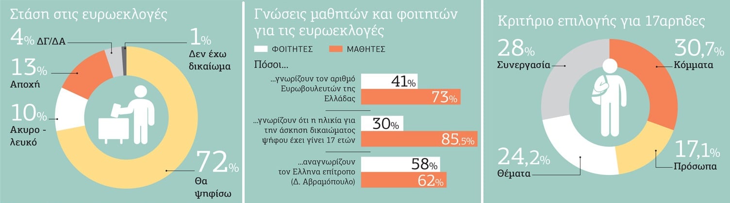 Πώς θα ψηφίσουν τα «παιδιά της κρίσης»