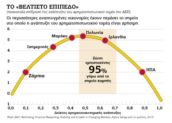 Ο Λεβιάθαν του χρήματος «καίει» την ανάπτυξη