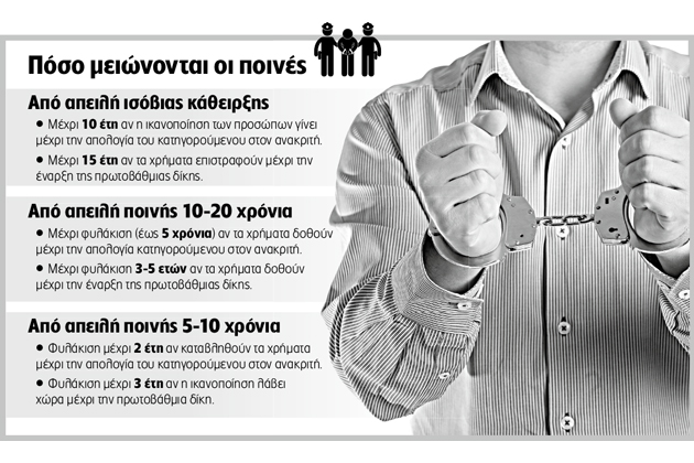 Ελαφρύτερες ποινές, με επιστροφή «κλεμμένων»