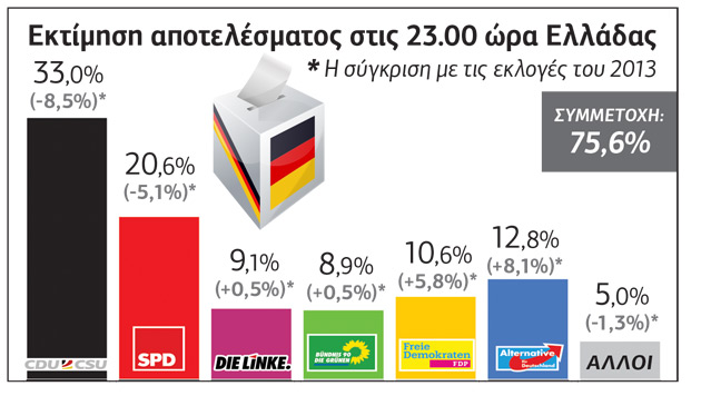 Μαζί με τις κάλπες άνοιξε και ο ασκός του Αιόλου…