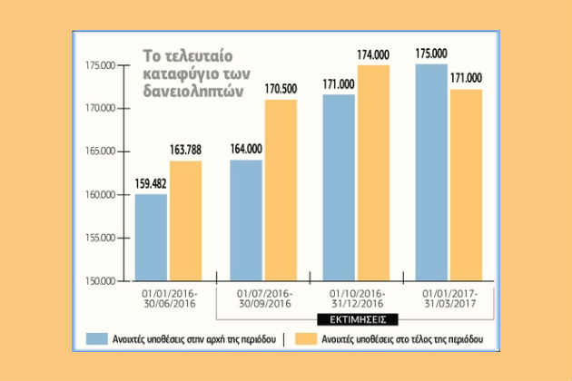 Υπό αξιολόγηση και ο νόμος Κατσέλη